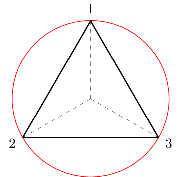 Triângulo equilátero com nodes nos vértices e uma circunferência circunscrita - conexão dos vértices com a origem